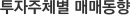 투자주체별 매매동향
